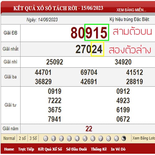 การออกผลรางวัล-หวยฮานอยเฉพาะกิจ